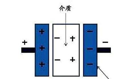 電力電容器隔直商品流通溝通交流，基本原理講解