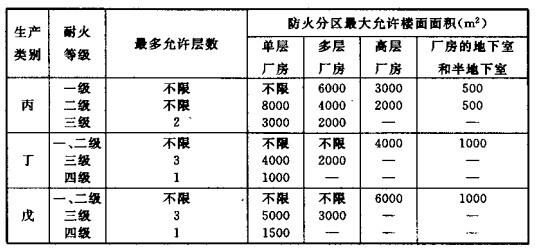 配電室安裝無功補(bǔ)償電力電容器的要求是什么？