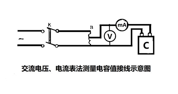 為什么要定期測量電力電容器的電容量？怎樣測量？